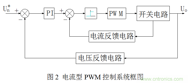 開關(guān)電源”電壓型“與”電流型“控制的區(qū)別到底在哪？