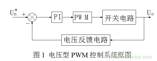 開關(guān)電源”電壓型“與”電流型“控制的區(qū)別到底在哪？