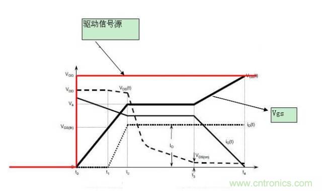 MOS管開關(guān)時的米勒效應(yīng)！