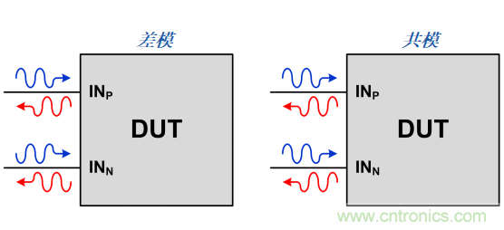 S參數(shù)究竟是什么？