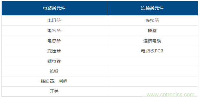 了解這些元器件基礎(chǔ)知識(shí)，你就是高手（一）