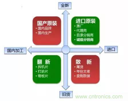 了解這些元器件基礎(chǔ)知識(shí)，你就是高手（二）