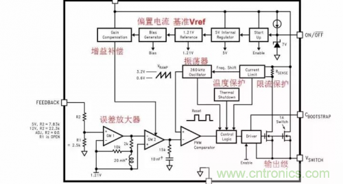 電源芯片的內(nèi)部結(jié)構(gòu)，你了解嗎？
