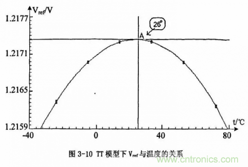 電源芯片的內(nèi)部結(jié)構(gòu)，你了解嗎？