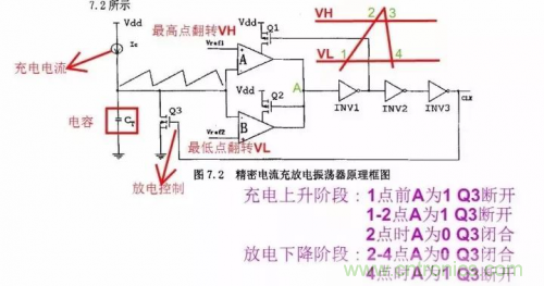 電源芯片的內(nèi)部結(jié)構(gòu)，你了解嗎？