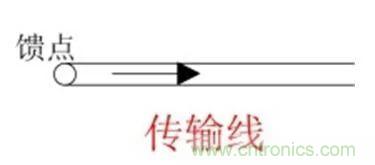 無線模塊的天線性能如何優(yōu)化？