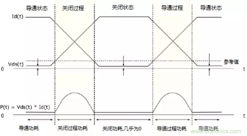不只是一臺示波器！電源分析插件你真的會用了嗎？