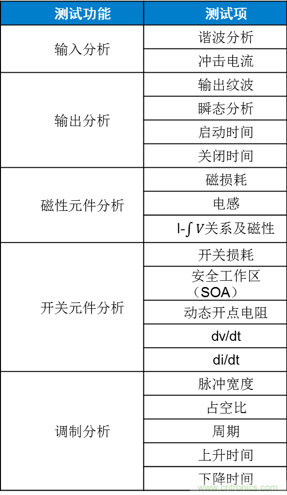 不只是一臺示波器！電源分析插件你真的會用了嗎？
