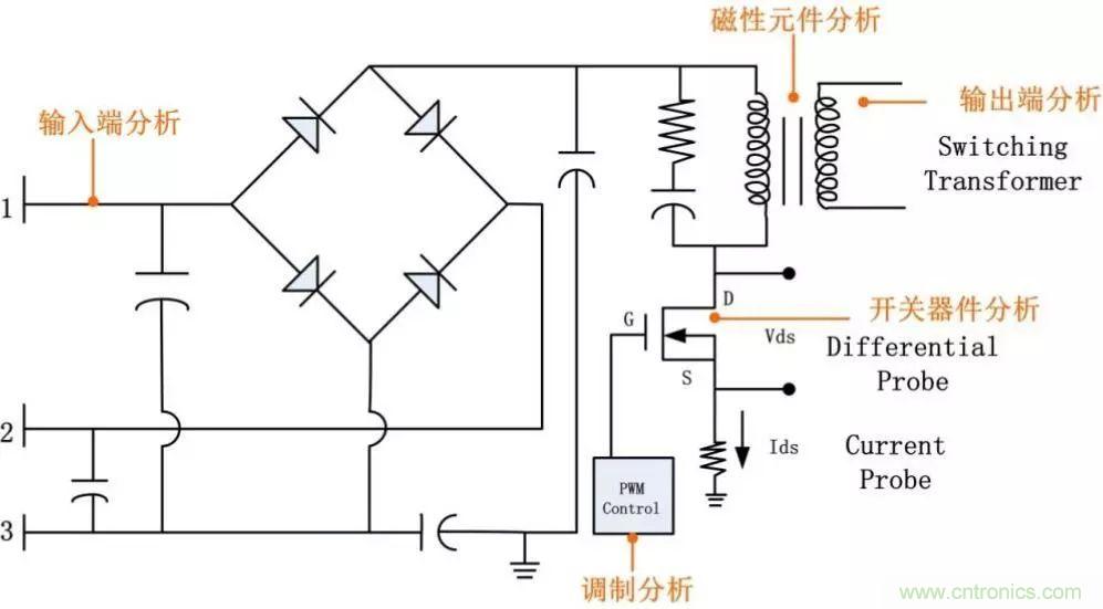 不只是一臺示波器！電源分析插件你真的會用了嗎？