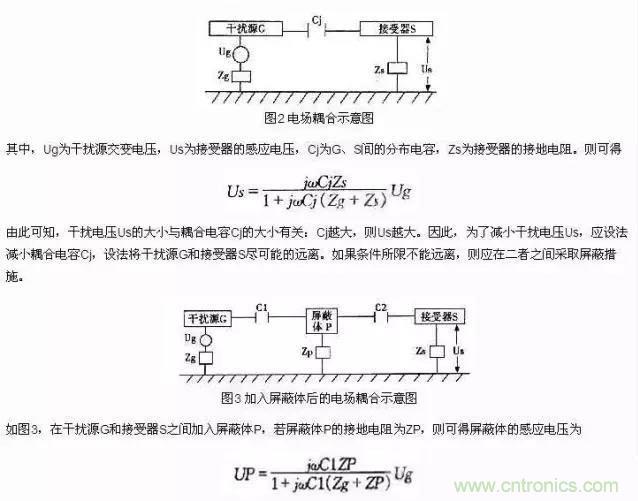 濾波、接地、屏蔽、PCB布局四大視角看EMC設計