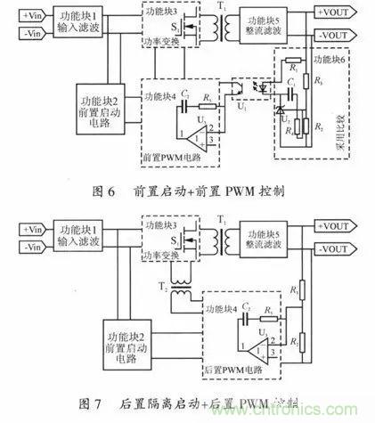 開關電源穩(wěn)定性的設計與測試！