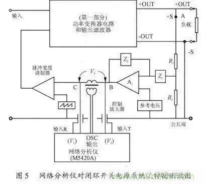 開關電源穩(wěn)定性的設計與測試！