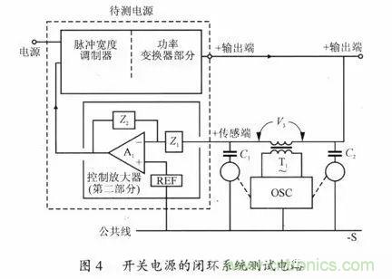 開關電源穩(wěn)定性的設計與測試！