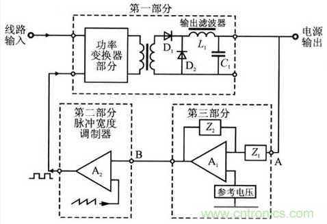 開關電源穩(wěn)定性的設計與測試！