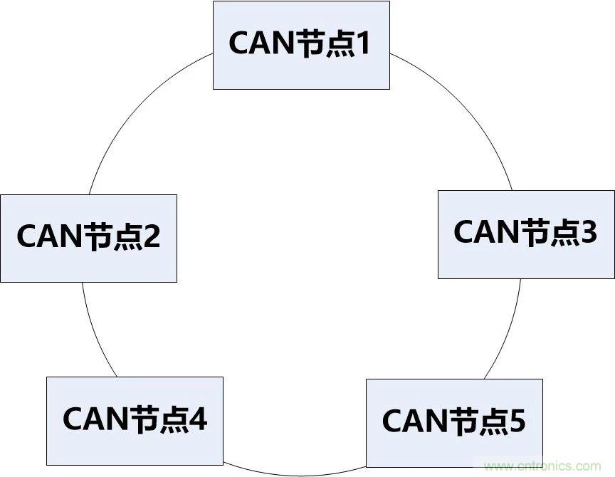 為什么CAN總線支線長(zhǎng)度不能太長(zhǎng)？