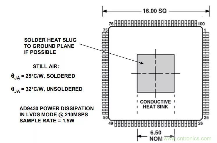 夏日炎炎，電路散熱技巧你都Get到?jīng)]有？