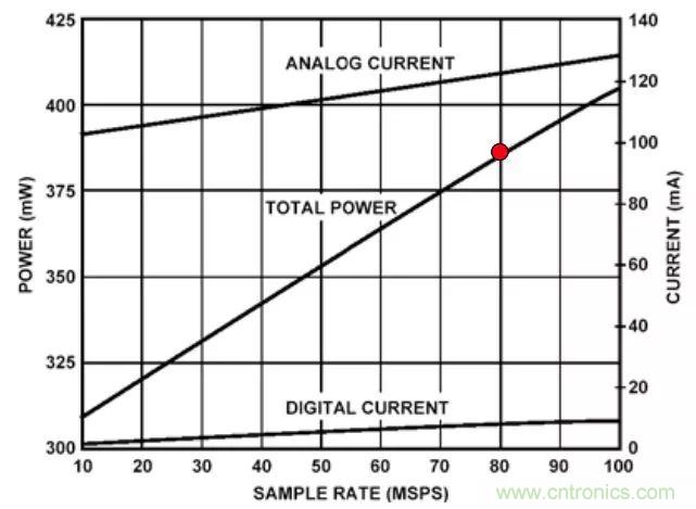 夏日炎炎，電路散熱技巧你都Get到?jīng)]有？