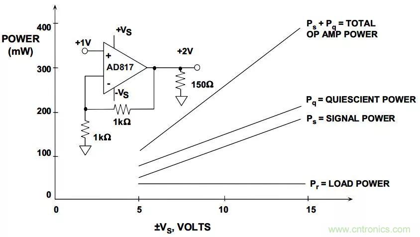 夏日炎炎，電路散熱技巧你都Get到?jīng)]有？