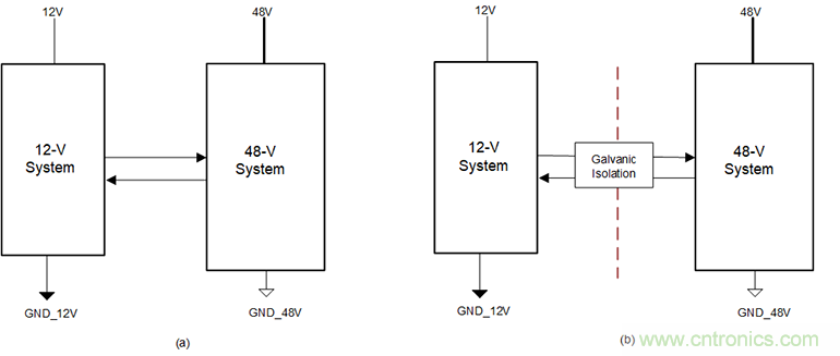 簡化HEV 48V系統(tǒng)的隔離CAN、電源接口