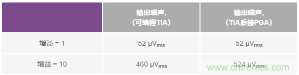 如何在實(shí)現(xiàn)高帶寬和低噪聲的同時(shí)確保穩(wěn)定性？（二）