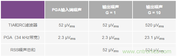 如何在實(shí)現(xiàn)高帶寬和低噪聲的同時(shí)確保穩(wěn)定性？（二）