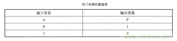 解讀數(shù)字電路器件：門電路、與門電路、或門電路、非門電路及實(shí)例