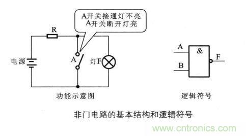 解讀數(shù)字電路器件：門電路、與門電路、或門電路、非門電路及實(shí)例