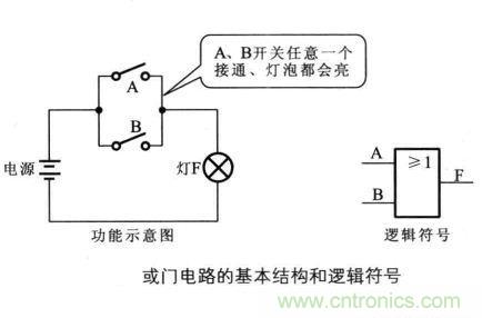 解讀數(shù)字電路器件：門電路、與門電路、或門電路、非門電路及實(shí)例