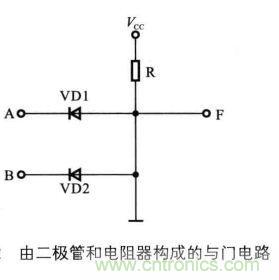 解讀數(shù)字電路器件：門電路、與門電路、或門電路、非門電路及實(shí)例