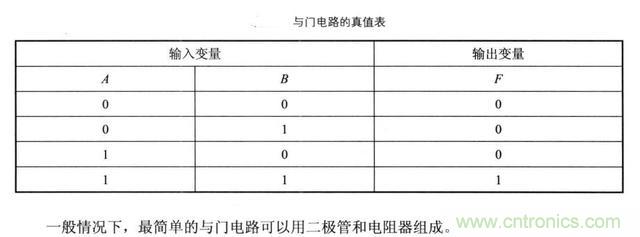 解讀數(shù)字電路器件：門電路、與門電路、或門電路、非門電路及實(shí)例
