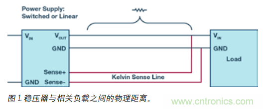 如何防止由電源線引起的電壓波動？