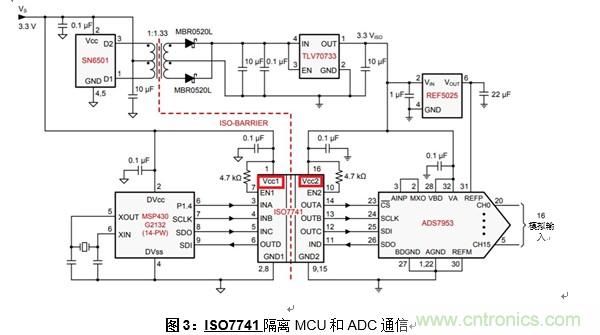 什么是隔離數(shù)字輸入？