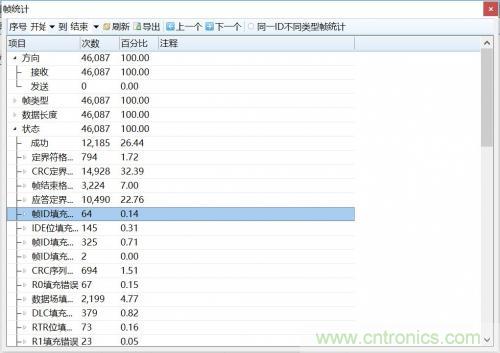 如何測試CAN節(jié)點(diǎn)DUT的輸入電壓閾值？