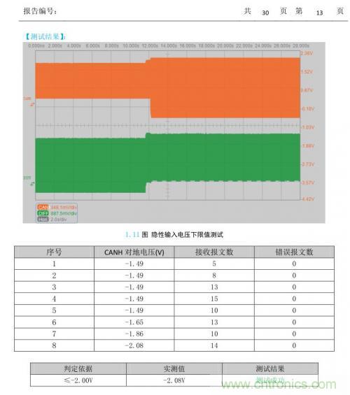 如何測試CAN節(jié)點(diǎn)DUT的輸入電壓閾值？