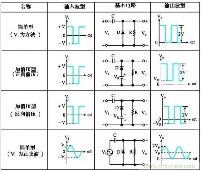 穩(wěn)了！二極管鉗位電路都在這了