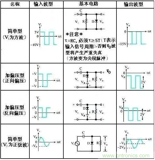 穩(wěn)了！二極管鉗位電路都在這了