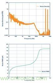 全面剖析開關穩(wěn)壓器噪聲，ADI教你如何輕松降噪