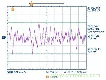 全面剖析開關穩(wěn)壓器噪聲，ADI教你如何輕松降噪