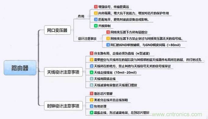 路由器主板布局布線的幾個(gè)坑，你踩過(guò)嗎？