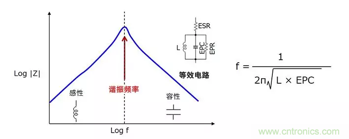 使用電感降低噪聲，你有什么妙招？