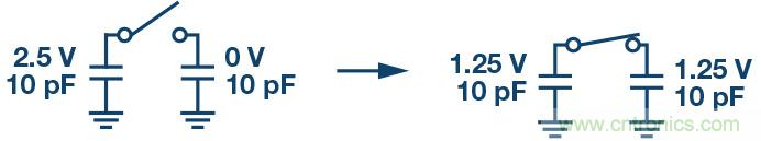 如何最大限度提高Σ-Δ ADC驅(qū)動器的性能？