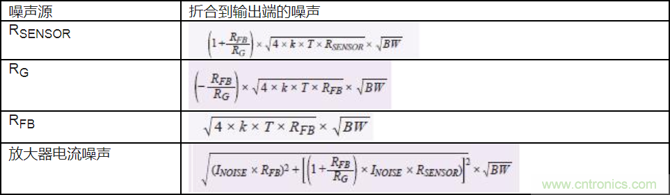 如何最大限度提高Σ-Δ ADC驅(qū)動器的性能？