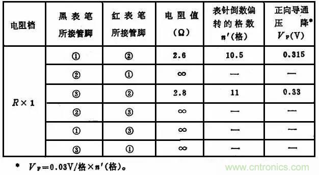 二極管，你真的了解她么？