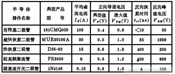 二極管，你真的了解她么？