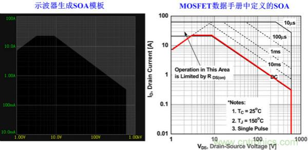 板子上的MOS管真的能持續(xù)安全工作嗎？