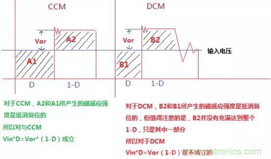 變壓器電感量怎么算？為什么各不相同？