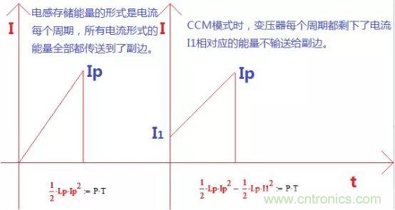 變壓器電感量怎么算？為什么各不相同？