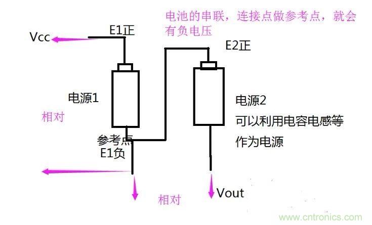 負(fù)壓是怎么產(chǎn)生的？附電路詳細(xì)分析