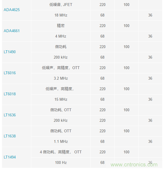 當電子元件性能下降，如何保護您的模擬前端？