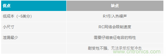 當電子元件性能下降，如何保護您的模擬前端？